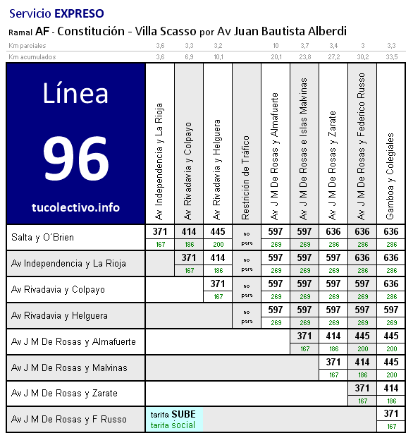 tarifa línea 96af